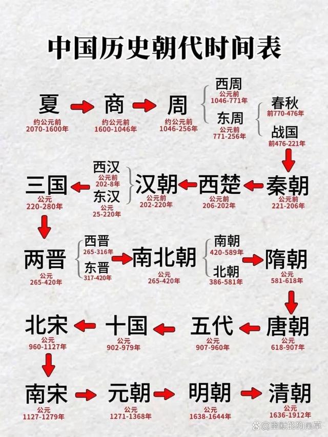 澳门一肖一码最新开奖结果,中国历朝历代时长与重大历史事件概览