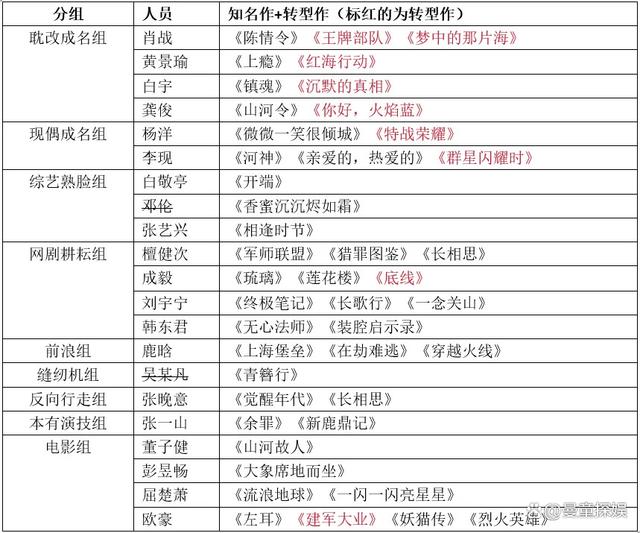 新奥资料免费精准2024,肖战杨洋成顶流，他带不动杨紫刘亦菲？