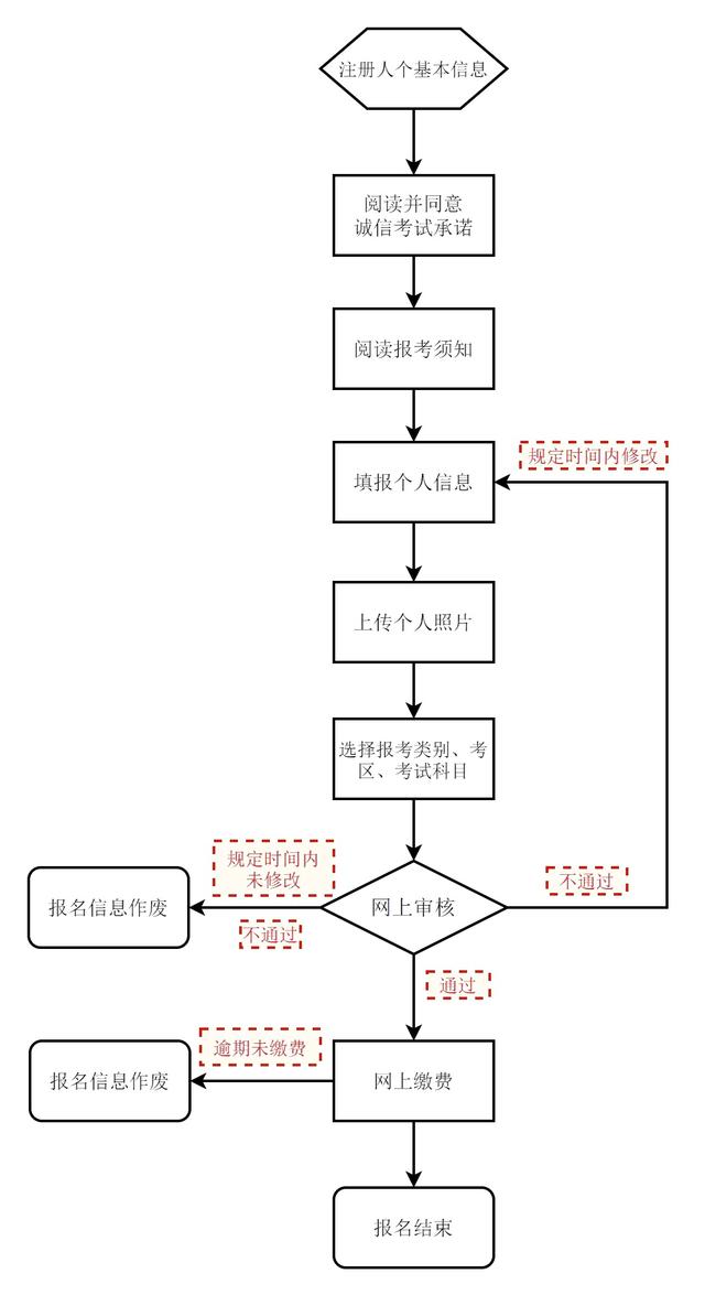 管家婆资料大全十开奖结果_2024年上半年北京中小学教师资格考试1月12日起报名