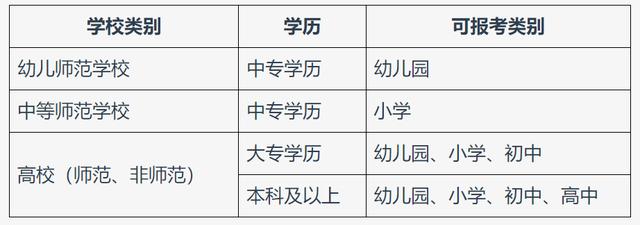 管家婆资料大全十开奖结果_2024年上半年北京中小学教师资格考试1月12日起报名