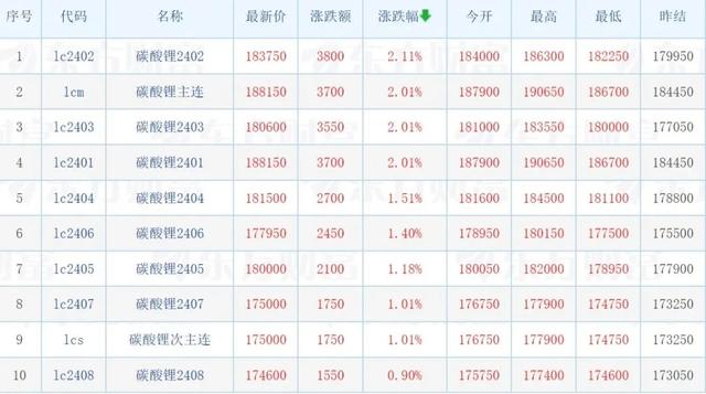 2024澳门资料免费网站大全正版2024,碳酸锂的冰与火，背后是新能源汽车的“丰满”与“骨感”  第2张