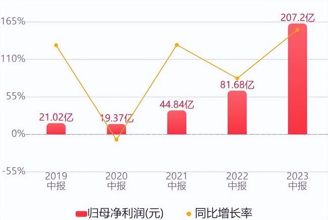 2024澳门资料免费网站大全正版2024,碳酸锂的冰与火，背后是新能源汽车的“丰满”与“骨感”  第3张