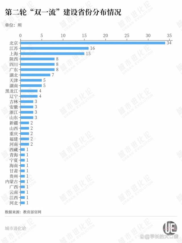 黄大仙今晚必开一肖,被广东反超，这个高教大省发力了