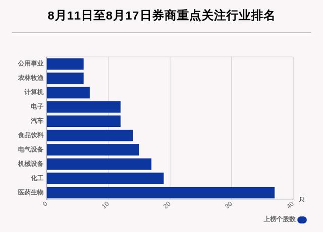 2024澳门精准正版资料_券商评级一周速览：275只个股获券商关注，中矿资源目标涨幅达87.18%  第3张