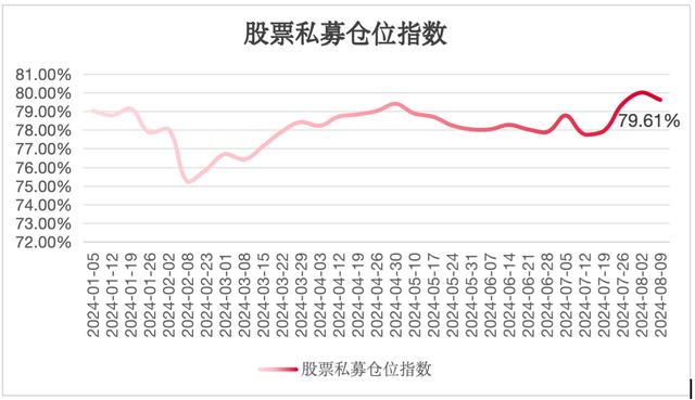 新奥门资料大全正版资料2024年免费,A股磨底中股票私募操作现分化：百亿级略显犹豫，其余规模继续加仓