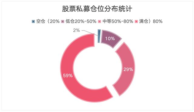 新奥门资料大全正版资料2024年免费,A股磨底中股票私募操作现分化：百亿级略显犹豫，其余规模继续加仓