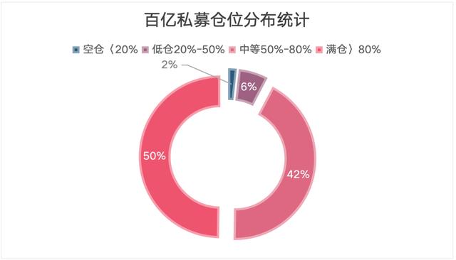 新奥门资料大全正版资料2024年免费,A股磨底中股票私募操作现分化：百亿级略显犹豫，其余规模继续加仓