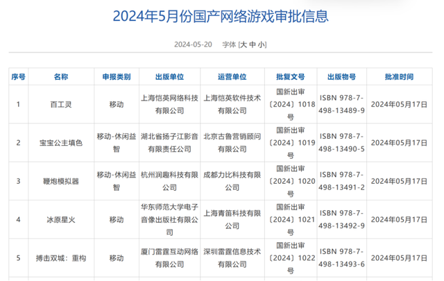 2024年正版澳门资料免费大全,游戏圈大动作，腾讯、网易官宣新游！5月96款游戏获批