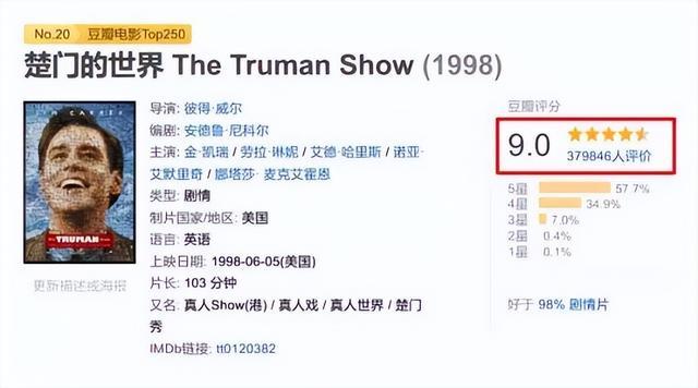 二四六香港资料期期准2024_电影推荐一：10部经典高分电影，评分9.6，每一部都值得重刷！