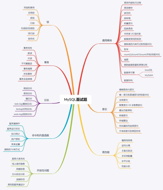 澳门免费资料最新跑狗图,易如反掌！珍藏这份MySQL文档，你其余的MySQL学习资料都可以扔了