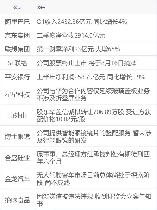 二四六香港天天开彩大全,新华财经早报：8月16日