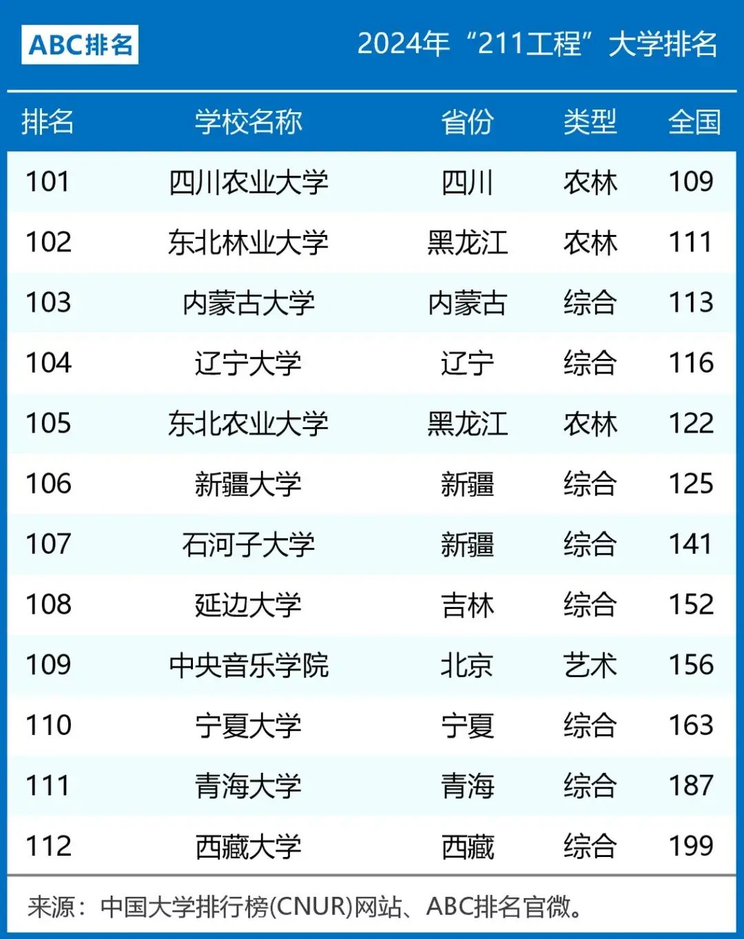 新澳天天开奖资料大全,我国112所211高校排名：人大第8，吉大领先兰大，海南大学第100  第5张