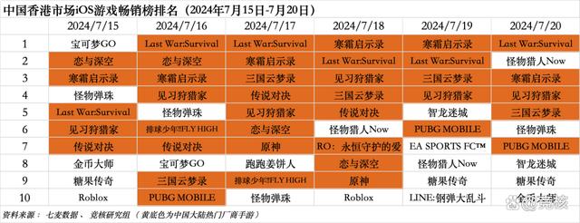 新澳门王中王资料公开_北极光拿下字节开放世界游戏；鹰角网络迎来腾讯系CTO｜HOT周报  第3张