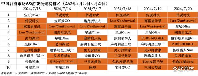 新澳门王中王资料公开_北极光拿下字节开放世界游戏；鹰角网络迎来腾讯系CTO｜HOT周报  第4张