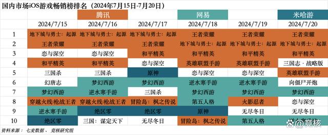 新澳门王中王资料公开_北极光拿下字节开放世界游戏；鹰角网络迎来腾讯系CTO｜HOT周报  第2张