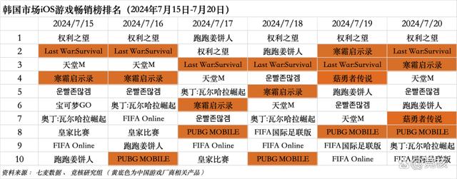 新澳门王中王资料公开_北极光拿下字节开放世界游戏；鹰角网络迎来腾讯系CTO｜HOT周报  第7张