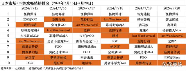 新澳门王中王资料公开_北极光拿下字节开放世界游戏；鹰角网络迎来腾讯系CTO｜HOT周报