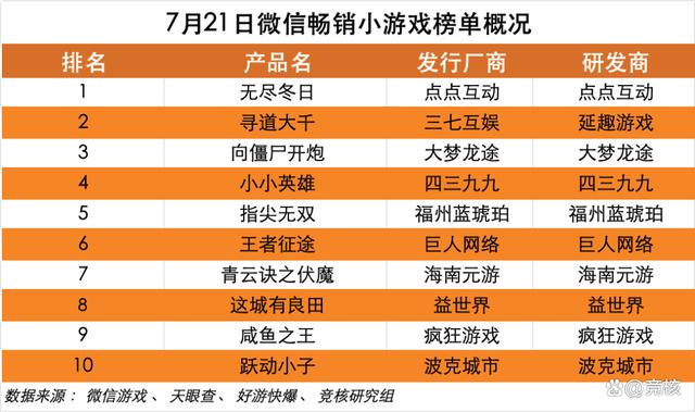 新澳门王中王资料公开_北极光拿下字节开放世界游戏；鹰角网络迎来腾讯系CTO｜HOT周报  第9张