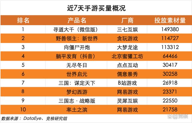 新澳门王中王资料公开_北极光拿下字节开放世界游戏；鹰角网络迎来腾讯系CTO｜HOT周报  第10张