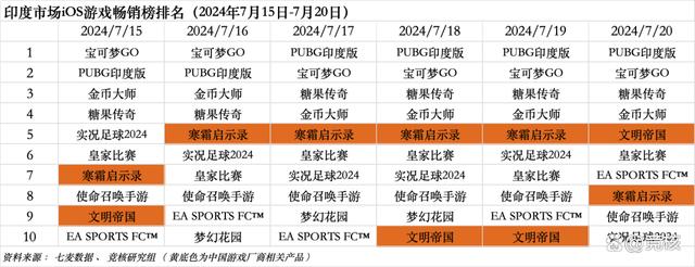 新澳门王中王资料公开_北极光拿下字节开放世界游戏；鹰角网络迎来腾讯系CTO｜HOT周报  第8张