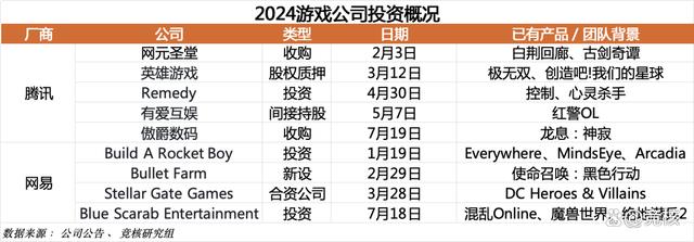 新澳门王中王资料公开_北极光拿下字节开放世界游戏；鹰角网络迎来腾讯系CTO｜HOT周报  第13张