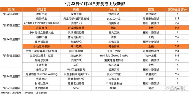 新澳门王中王资料公开_北极光拿下字节开放世界游戏；鹰角网络迎来腾讯系CTO｜HOT周报  第14张