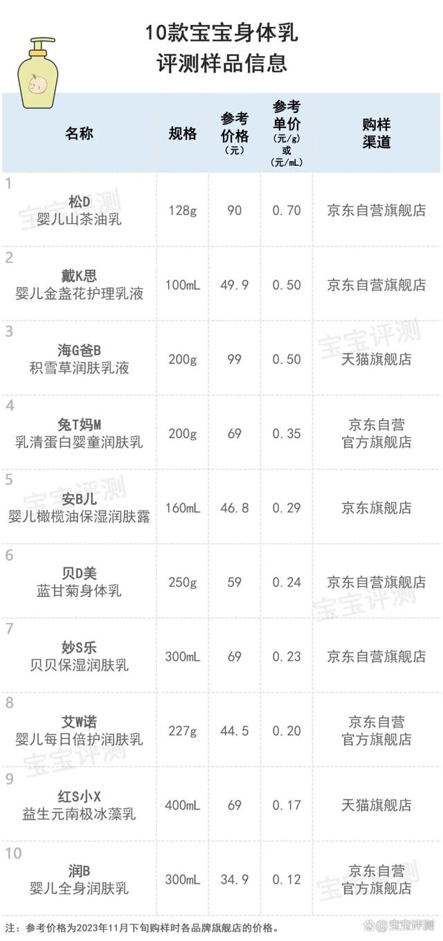 新澳好彩免费资料查询2024,56款宝宝身体乳横评下：哪款平价身体乳保湿性更佳？更温和清爽？