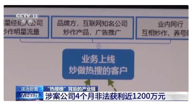 2024澳门资料大全免费,谁在制造网络热点？起底“热搜榜”背后的产业链→  第8张