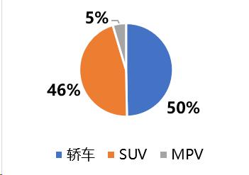 4777777最快开奖挂牌,汽车市场分析：当下最具价值的车型