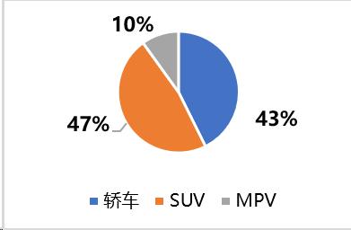 4777777最快开奖挂牌,汽车市场分析：当下最具价值的车型