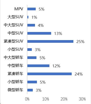 4777777最快开奖挂牌,汽车市场分析：当下最具价值的车型