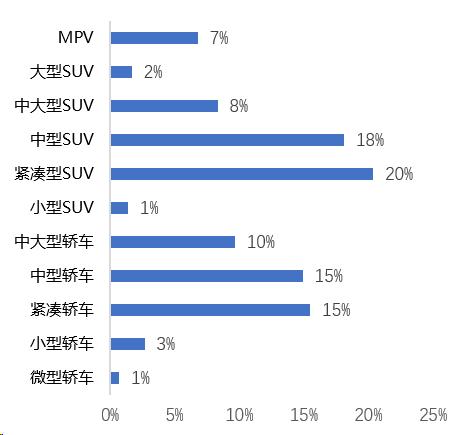 4777777最快开奖挂牌,汽车市场分析：当下最具价值的车型