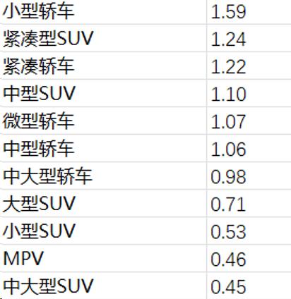 4777777最快开奖挂牌,汽车市场分析：当下最具价值的车型