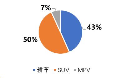 4777777最快开奖挂牌,汽车市场分析：当下最具价值的车型