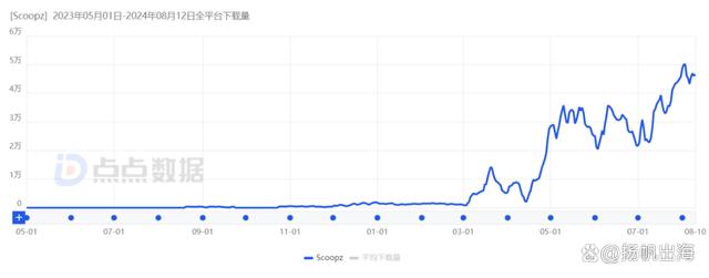 2024澳门精准正版资料,月均下载超70万，爆火美国的视频应用要颠覆TikTok？  第2张