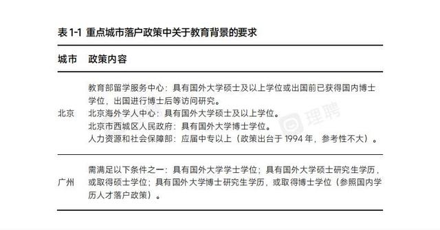 2024新澳门正版免费资料_为助力留学生归国求职，理聘重磅发布《人才引进专题报告》