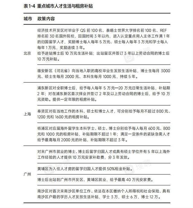 2024新澳门正版免费资料_为助力留学生归国求职，理聘重磅发布《人才引进专题报告》