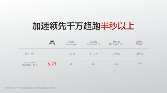 2024澳门码今晚开奖号码,极氪001FR——无情的时间加速器