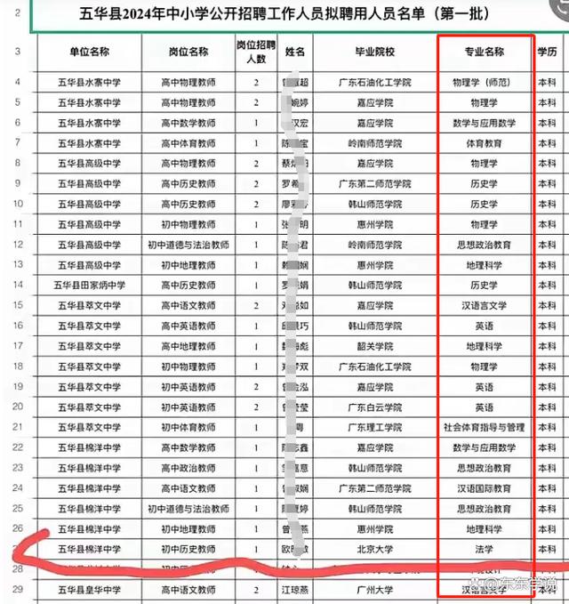 二四六期期正版资料下载_父母白高兴了，一北大法学本科生某县农村中学教师编上岸，引热议