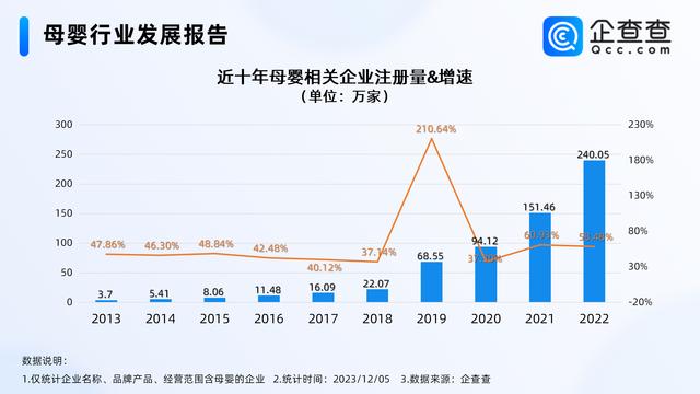 2024澳门免费资料大全今晚_天价母婴消费收割廉价爸妈？国内母婴相关企业近800万家，海南第一