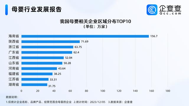 2024澳门免费资料大全今晚_天价母婴消费收割廉价爸妈？国内母婴相关企业近800万家，海南第一