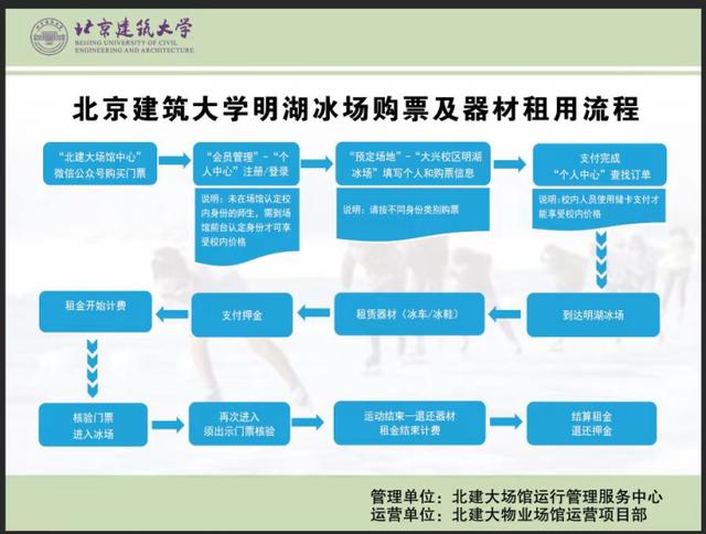 新澳天天开奖资料大全,延长时间、无需预约，全国多所高校官宣寒假开放