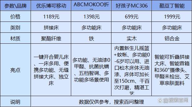 2024新澳门资料大全_哪个牌子婴儿床最好最安全？4大品牌深度测评