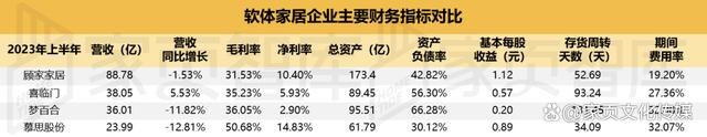 白小姐一肖一码今晚开奖,家页观察丨“优等生”的焦虑：顾家离“千亿梦”还有多远？  第2张