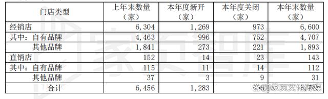 白小姐一肖一码今晚开奖,家页观察丨“优等生”的焦虑：顾家离“千亿梦”还有多远？  第6张