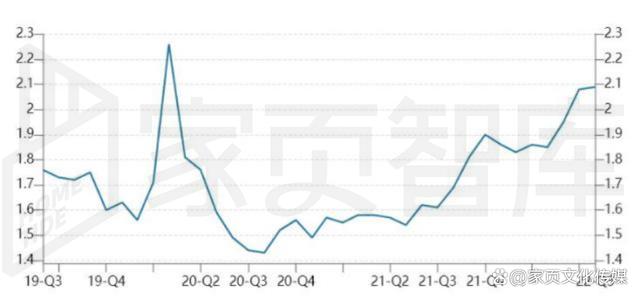 白小姐一肖一码今晚开奖,家页观察丨“优等生”的焦虑：顾家离“千亿梦”还有多远？