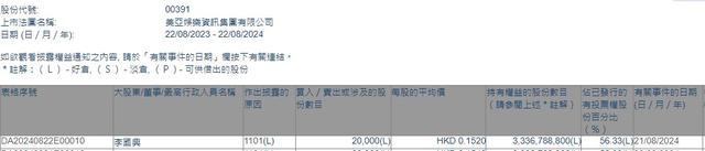 二四六期期正版资料下载_执行董事兼主席李国兴增持美亚娱乐资讯(00391)2万股 每股作价0.152港元  第1张