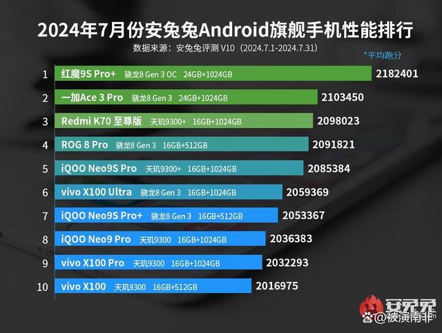 2024年新澳开奖结果公布,2024开学季，这四款数码好物请不要错过