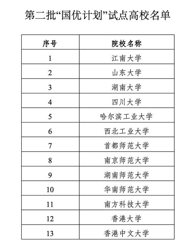 2024澳门免费精准资料_13所高校入选！教育部公布重磅计划名单  第3张