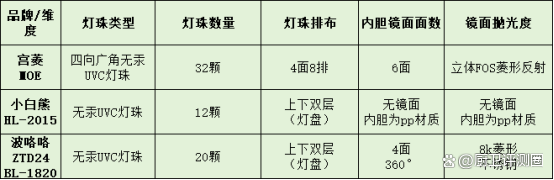 澳码精准100一肖一码最准肖_小熊、宫菱、美的婴儿消毒柜好用吗？三大王牌残酷pk测评  第5张